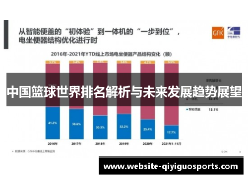 中国篮球世界排名解析与未来发展趋势展望